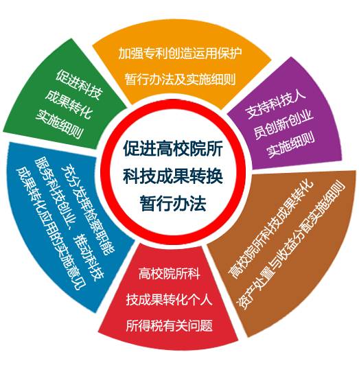 山西省重金獎勵科技中介服務企業(yè)，最高補貼100萬元